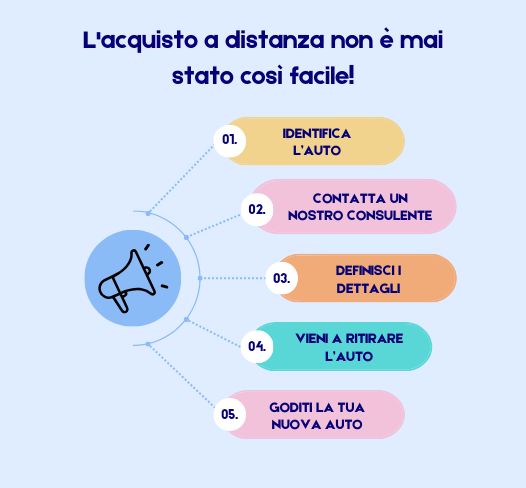 autoadistanza